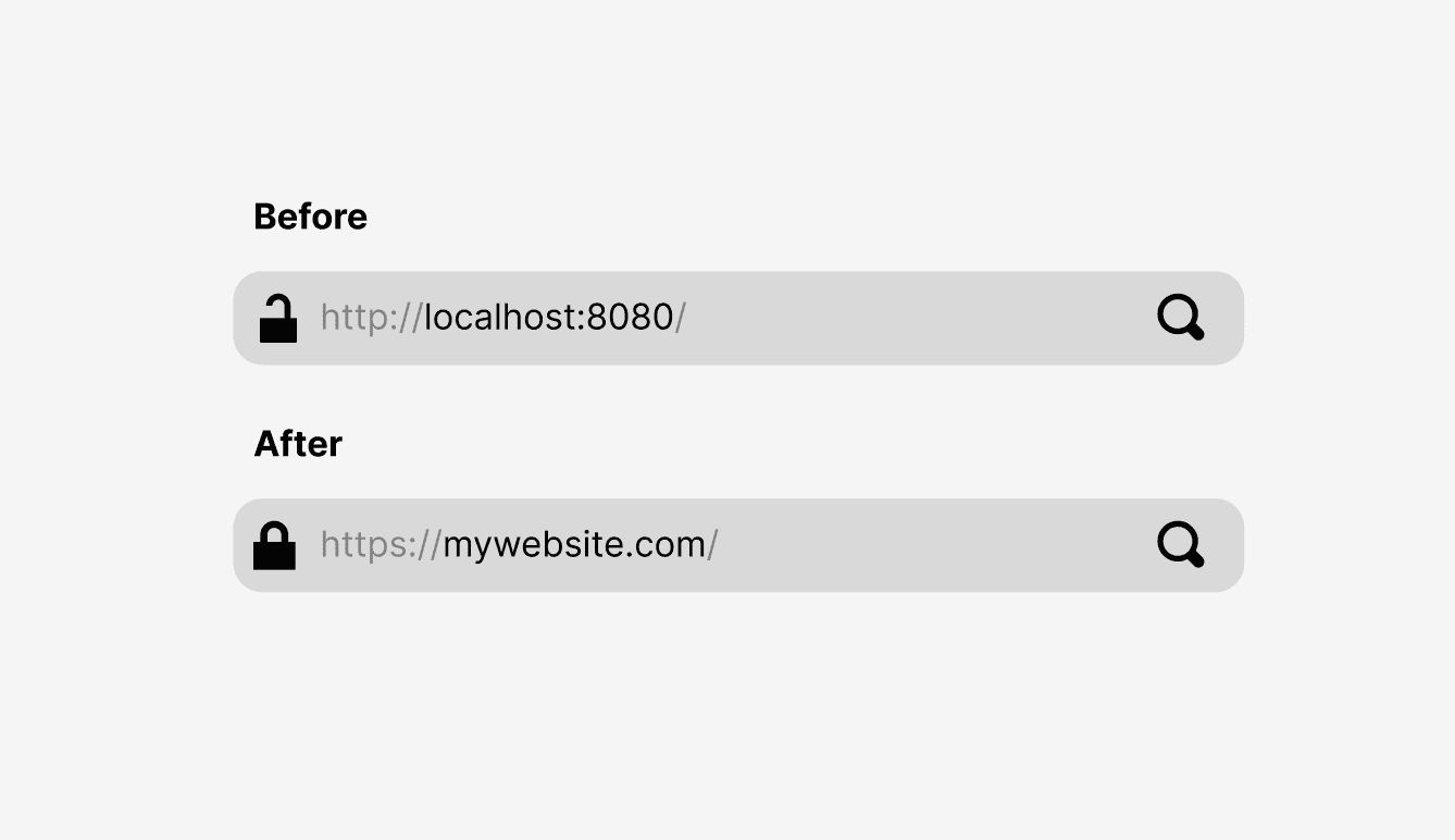 How to upload any website to the Internet, quickly